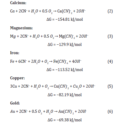 irispublishers-openaccess-advancements-in-mining-mineral-engineering