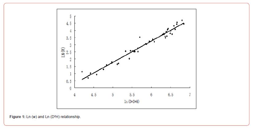 Click here to view Large Figure 1 irispublishers-openaccess-advancements-in-mining-mineral-engineering