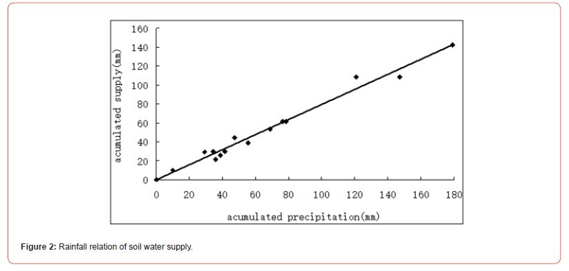 Click here to view Large Figure 2 irispublishers-openaccess-advancements-in-mining-mineral-engineering