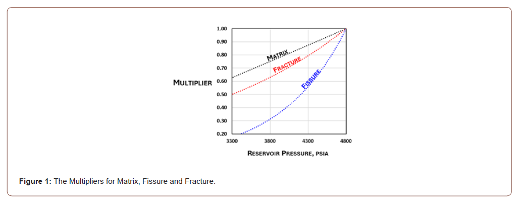 Click here to view Large Figure 1 irispublishers-openaccess-advancements-in-mining-mineral-engineering