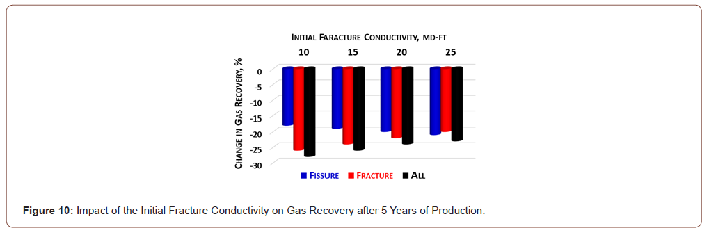 Click here to view Large Figure 10 irispublishers-openaccess-advancements-in-mining-mineral-engineering