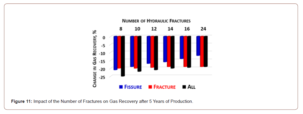 Click here to view Large Figure 11 irispublishers-openaccess-advancements-in-mining-mineral-engineering