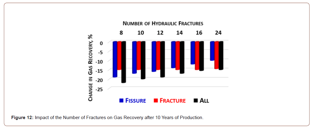 Click here to view Large Figure 12 irispublishers-openaccess-advancements-in-mining-mineral-engineering