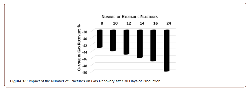 Click here to view Large Figure 13 irispublishers-openaccess-advancements-in-mining-mineral-engineering