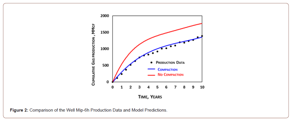 Click here to view Large Figure 2 irispublishers-openaccess-advancements-in-mining-mineral-engineering