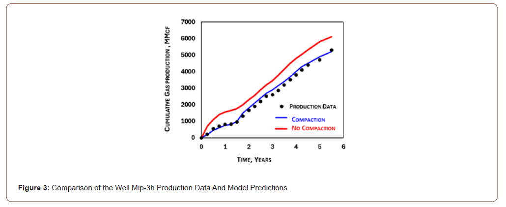 Click here to view Large Figure 3 irispublishers-openaccess-advancements-in-mining-mineral-engineering