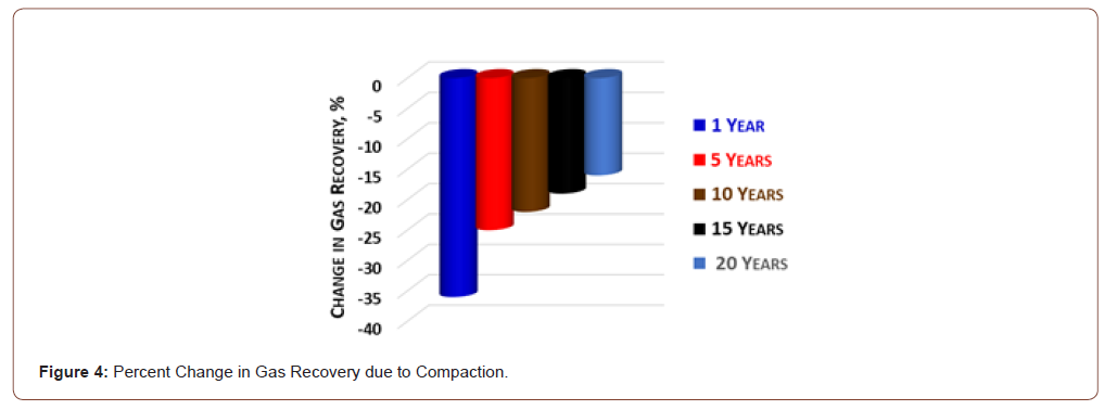 Click here to view Large Figure 4 irispublishers-openaccess-advancements-in-mining-mineral-engineering