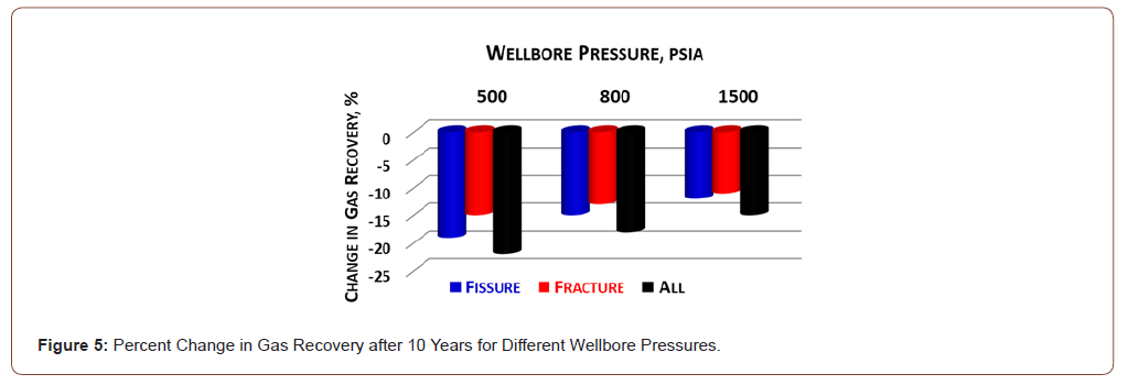 Click here to view Large Figure 5 irispublishers-openaccess-advancements-in-mining-mineral-engineering