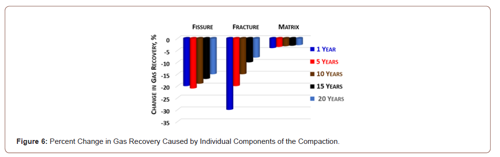 Click here to view Large Figure 6 irispublishers-openaccess-advancements-in-mining-mineral-engineering