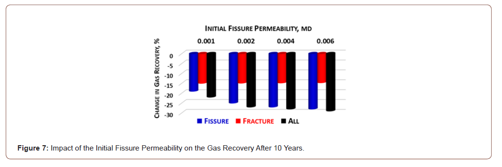 Click here to view Large Figure 7 irispublishers-openaccess-advancements-in-mining-mineral-engineering