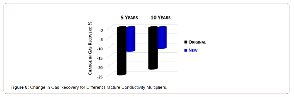 Click here to view Large Figure 8 irispublishers-openaccess-advancements-in-mining-mineral-engineering