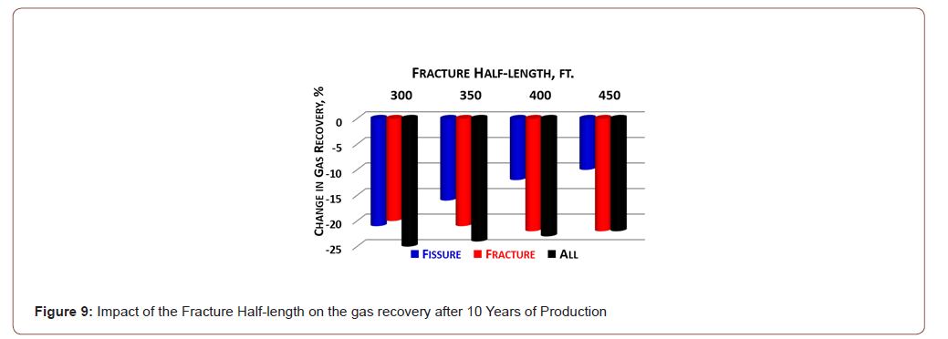 Click here to view Large Figure 9 irispublishers-openaccess-advancements-in-mining-mineral-engineering
