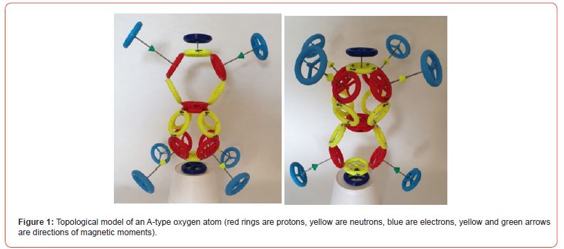 Click here to view Large Figure 1 irispublishers-openaccess-neurology-neuroscience