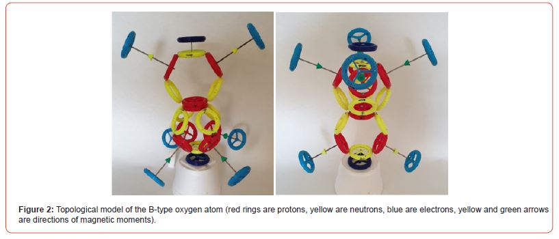 Click here to view Large Figure 2 irispublishers-openaccess-neurology-neuroscience