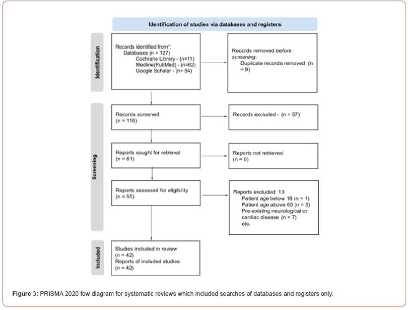 Click here to view Large Figure 3 irispublishers-openaccess-neurology-neuroscience