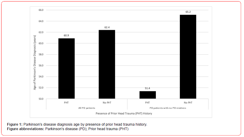 Click here to view Large Figure 1 irispublishers-openaccess-neurology-neuroscience