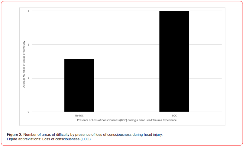 Click here to view Large Figure 2 irispublishers-openaccess-neurology-neuroscience