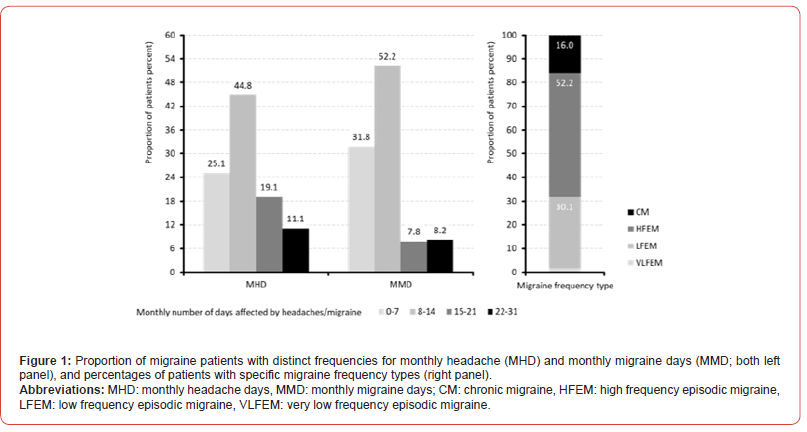 Click here to view Large Figure 1 irispublishers-openaccess-neurology-neuroscience