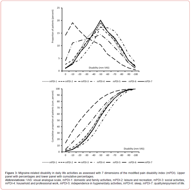 Click here to view Large Figure 3 irispublishers-openaccess-neurology-neuroscience