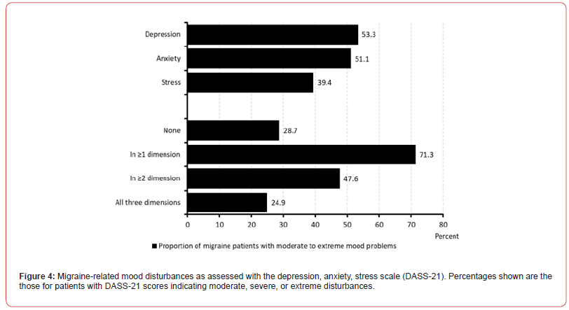 Click here to view Large Figure 4 irispublishers-openaccess-neurology-neuroscience