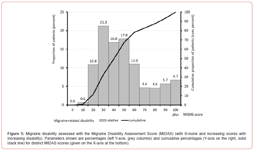 Click here to view Large Figure 5 irispublishers-openaccess-neurology-neuroscience