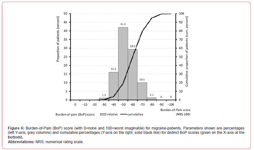 Click here to view Large Figure 6 irispublishers-openaccess-neurology-neuroscience