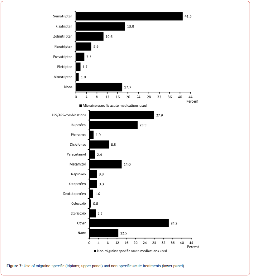 Click here to view Large Figure 7 irispublishers-openaccess-neurology-neuroscience