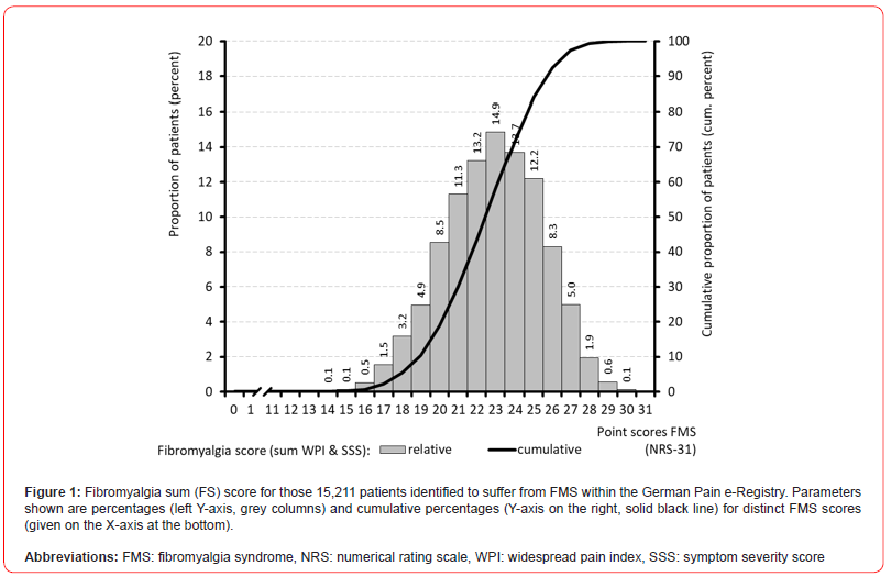 Click here to view Large Figure 1 irispublishers-openaccess-neurology-neuroscience