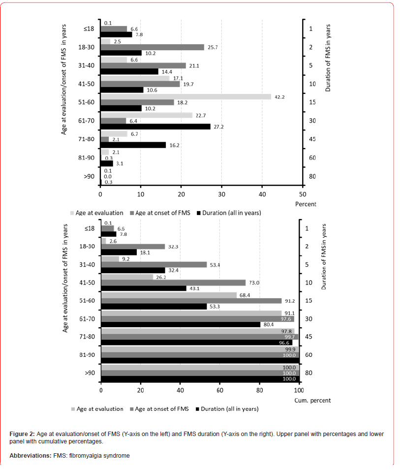 Click here to view Large Figure 2 irispublishers-openaccess-neurology-neuroscience
