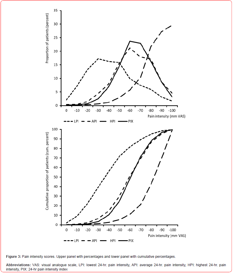 Click here to view Large Figure 3 irispublishers-openaccess-neurology-neuroscience