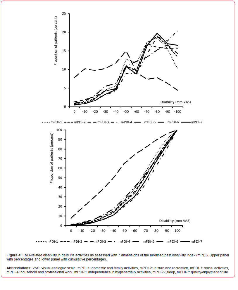 Click here to view Large Figure 4 irispublishers-openaccess-neurology-neuroscience