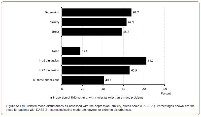Click here to view Large Figure 5 irispublishers-openaccess-neurology-neuroscience
