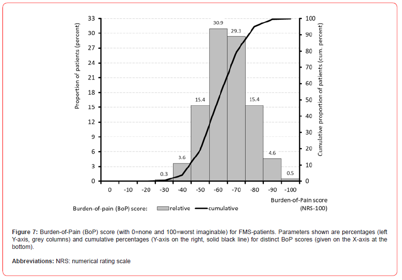 Click here to view Large Figure 7 irispublishers-openaccess-neurology-neuroscience