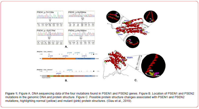 Click here to view Large Figure 1 irispublishers-openaccess-neurology-neuroscience