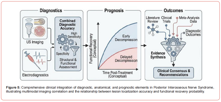 Click here to view Large Figure 1 irispublishers-openaccess-neurology-neuroscience