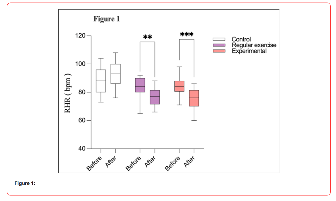 Click here to view Large Figure 1 irispublishers-openaccess-neurology-neuroscience