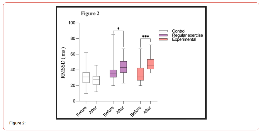 Click here to view Large Figure 1 irispublishers-openaccess-neurology-neuroscience