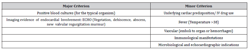Click here to view Large Table 1 irispublishers-openaccess-neurology-neuroscience