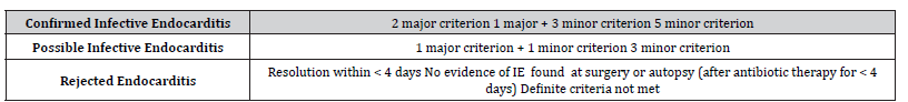 Click here to view Large Table 2 irispublishers-openaccess-neurology-neuroscience