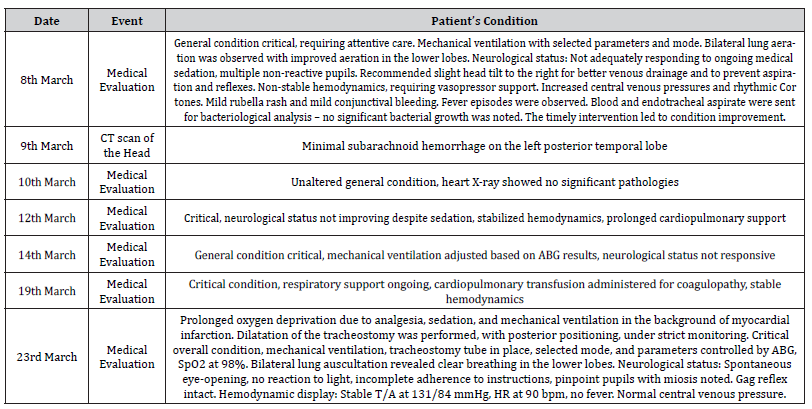 Click here to view Large Table 3 irispublishers-openaccess-neurology-neuroscience