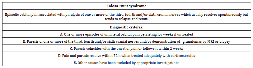 Click here to view Large Table 1 irispublishers-openaccess-neurology-neuroscience