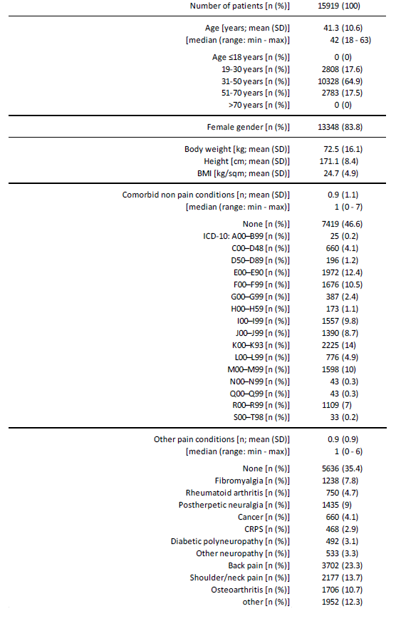 Click here to view Large Table 1 irispublishers-openaccess-neurology-neuroscience