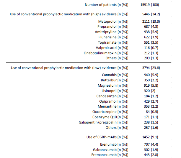 Click here to view Large Table 10 irispublishers-openaccess-neurology-neuroscience