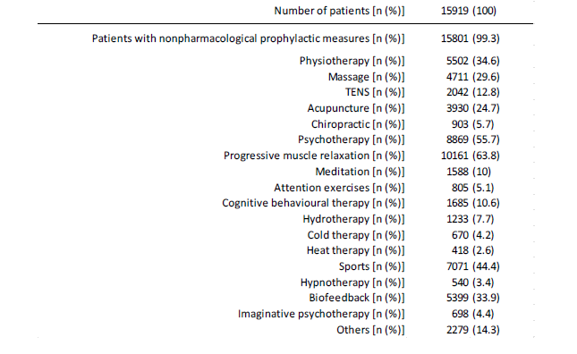 Click here to view Large Table 11 irispublishers-openaccess-neurology-neuroscience