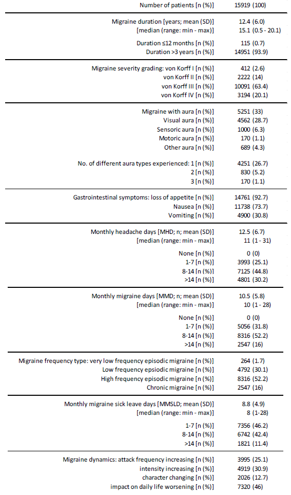 Click here to view Large Table 2 irispublishers-openaccess-neurology-neuroscience