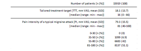 Click here to view Large Table 3 irispublishers-openaccess-neurology-neuroscience