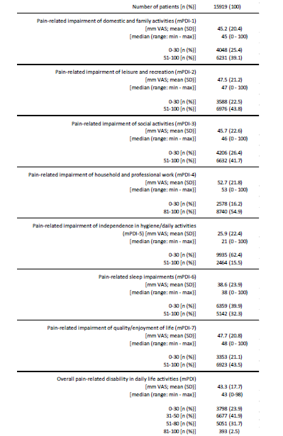 Click here to view Large Table 4 irispublishers-openaccess-neurology-neuroscience