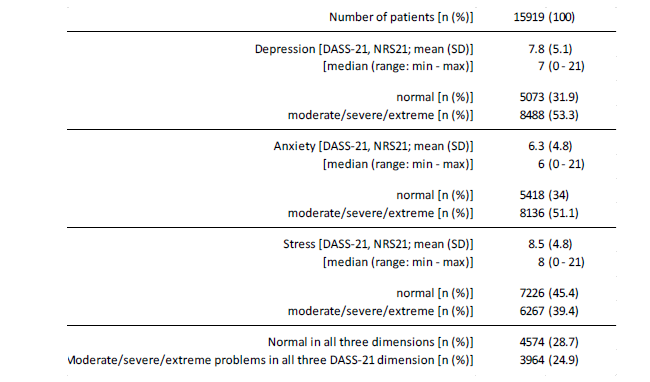 Click here to view Large Table 6 irispublishers-openaccess-neurology-neuroscience