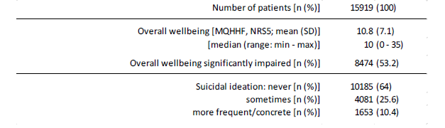 Click here to view Large Table 7 irispublishers-openaccess-neurology-neuroscience