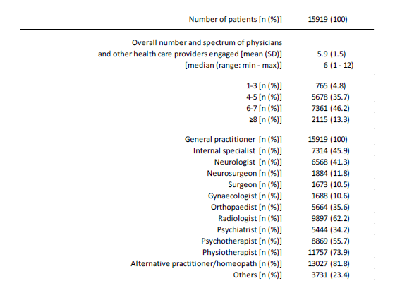 Click here to view Large Table 8 irispublishers-openaccess-neurology-neuroscience
